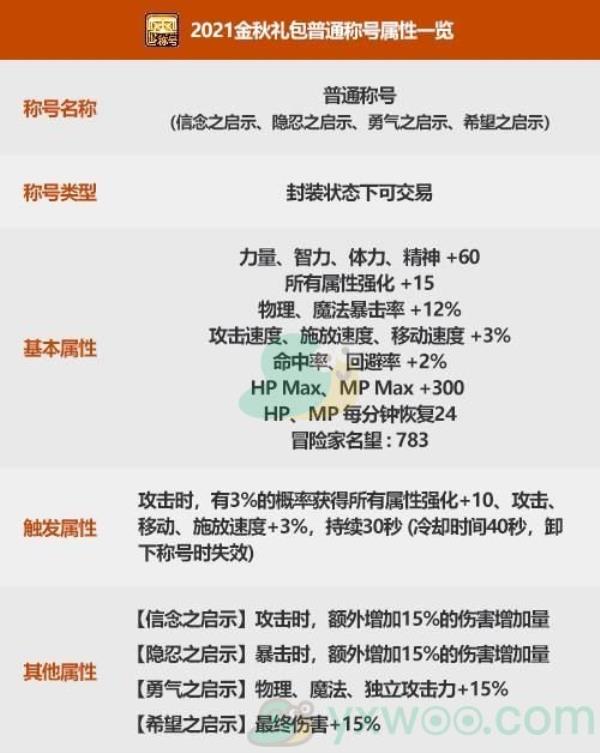 DNF勇气之启示称号属性介绍