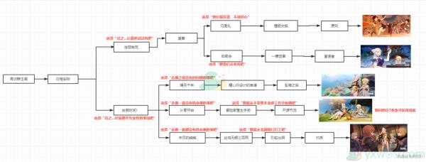 原神凝光邀约任务全结局完成攻略