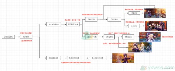 原神云堇邀约任务全结局完成攻略