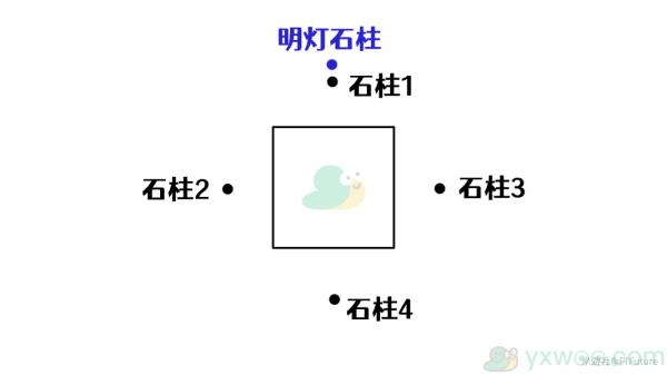 原神层岩巨渊深游记其五黑翳渐浓隐凶险任务攻略