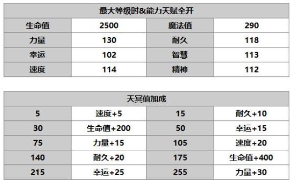 另一个伊甸：超越时空的猫吉尔德纳角色介绍