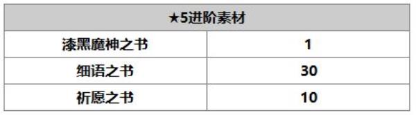 另一个伊甸：超越时空的猫吉尔德纳角色介绍