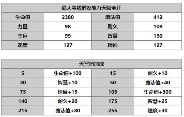 另一个伊甸：超越时空的猫埃利娜角色介绍