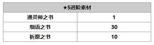 另一个伊甸：超越时空的猫埃利娜角色介绍