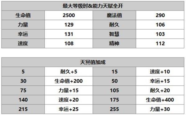 另一个伊甸：超越时空的猫萨莫拉角色介绍