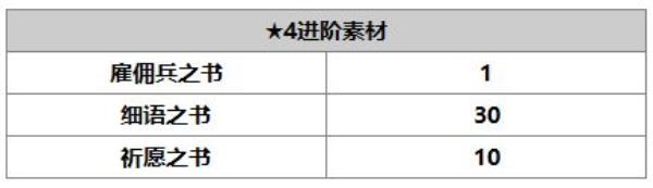 另一个伊甸：超越时空的猫萨莫拉角色介绍