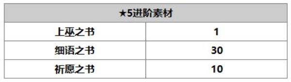 另一个伊甸：超越时空的猫千代角色介绍