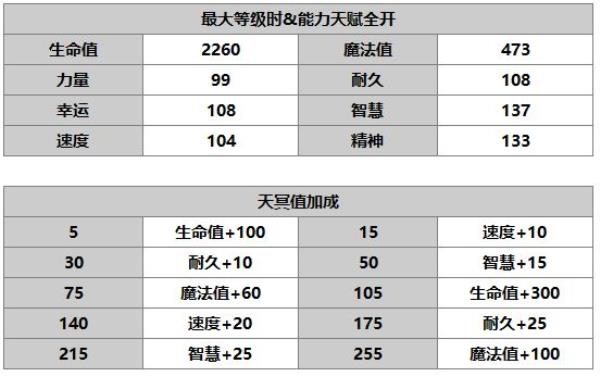 另一个伊甸：超越时空的猫千代角色介绍