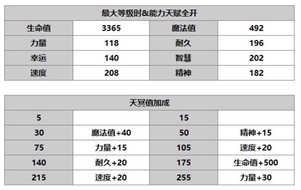 另一个伊甸：超越时空的猫JOKER角色介绍