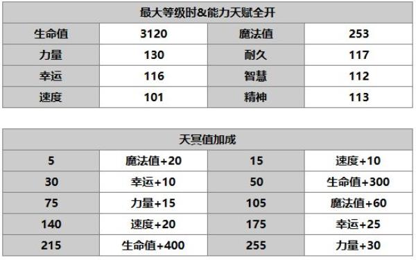 另一个伊甸：超越时空的猫希尔巴角色介绍