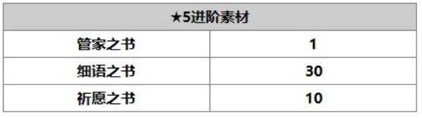 另一个伊甸：超越时空的猫希尔巴角色介绍