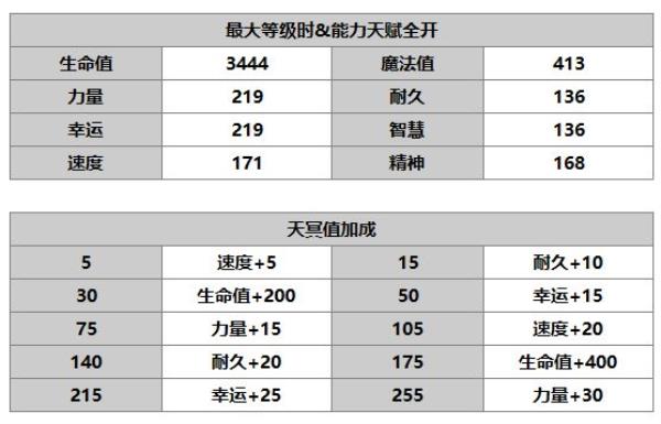 另一个伊甸：超越时空的猫修杰特（AS）角色介绍