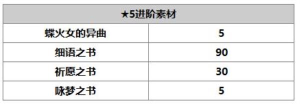 另一个伊甸：超越时空的猫修杰特（AS）角色介绍