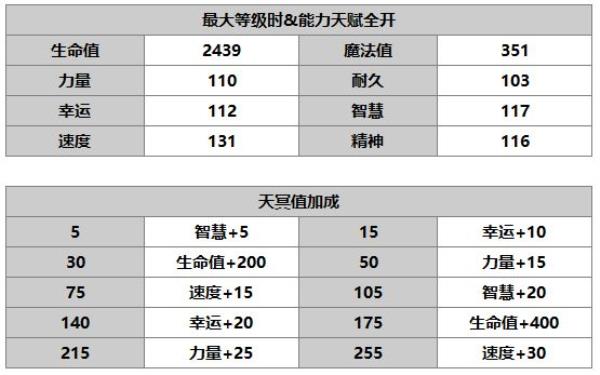 另一个伊甸：超越时空的猫拉维纳角色介绍