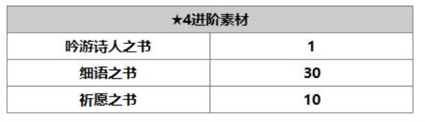 另一个伊甸：超越时空的猫拉维纳角色介绍