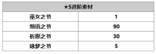 另一个伊甸：超越时空的猫由奈角色介绍