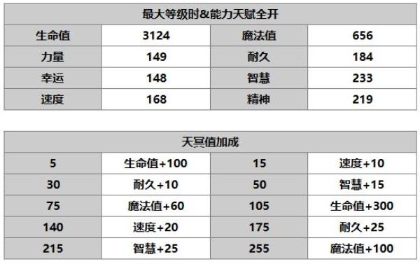 另一个伊甸：超越时空的猫缪露丝角色介绍