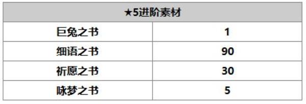 另一个伊甸：超越时空的猫缪露丝角色介绍