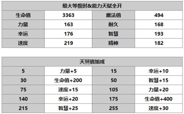 另一个伊甸：超越时空的猫拉克雷娅角色介绍