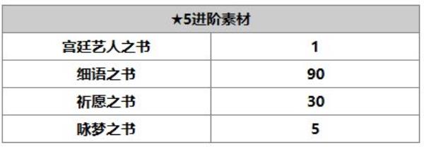 另一个伊甸：超越时空的猫拉克雷娅角色介绍