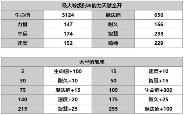 另一个伊甸：超越时空的猫卡里尤角色介绍