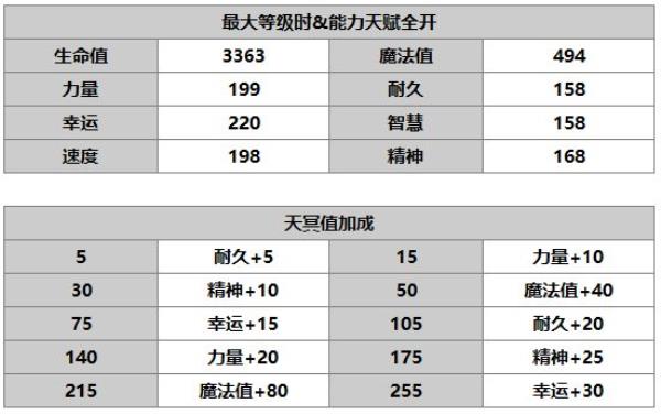 另一个伊甸：超越时空的猫蓟角色介绍