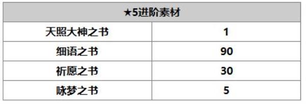 另一个伊甸：超越时空的猫蓟角色介绍