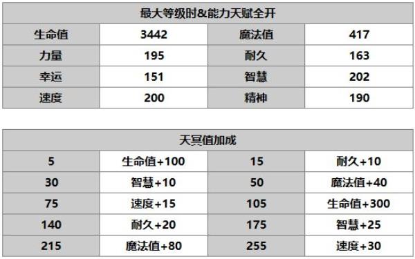 另一个伊甸：超越时空的猫梅丽娜角色介绍