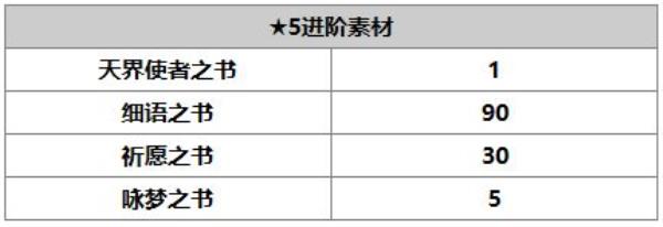 另一个伊甸：超越时空的猫梅丽娜角色介绍