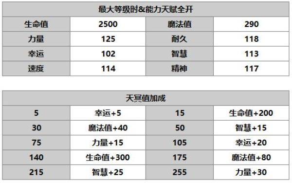 另一个伊甸：超越时空的猫希拉角色介绍