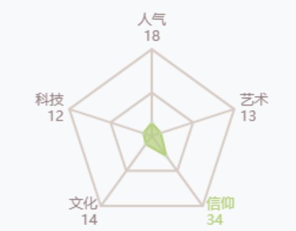 最强蜗牛兽神头颅获取方法介绍