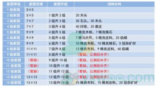 妄想山海精良木板获取方法介绍