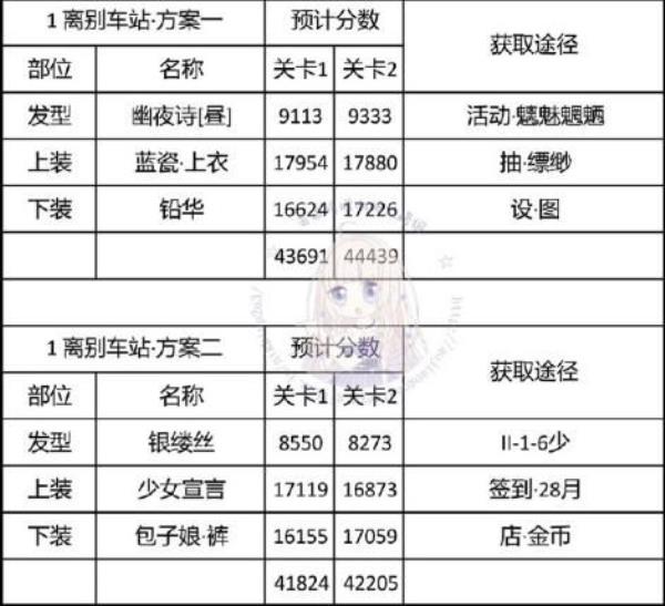 奇迹暖暖神秘电台离别车站搭配攻略