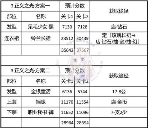 奇迹暖暖神秘电台正义之光搭配攻略