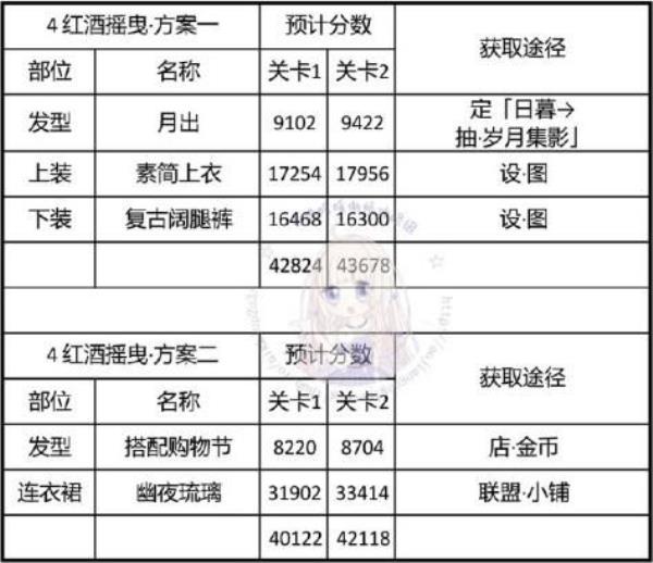 奇迹暖暖神秘电台红酒摇曳搭配攻略