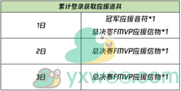 王者荣耀2021应援冬冠活动介绍