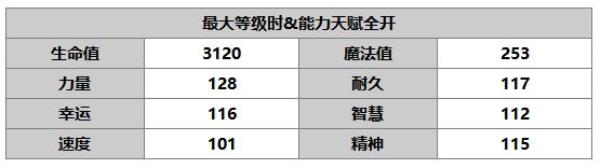 另一个伊甸：超越时空的猫哉月角色介绍