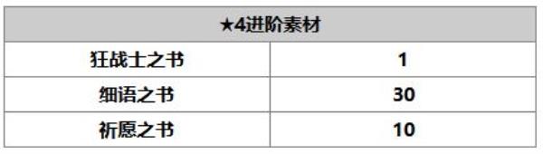 另一个伊甸：超越时空的猫哉月角色介绍