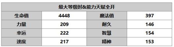 另一个伊甸：超越时空的猫菲尔米娜角色介绍