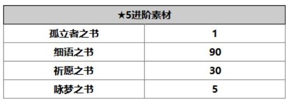 另一个伊甸：超越时空的猫菲尔米娜角色介绍