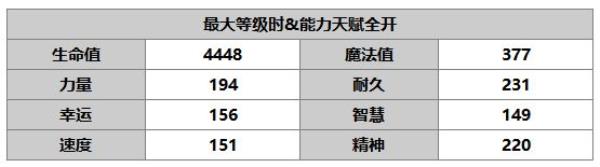 另一个伊甸：超越时空的猫伯特兰角色介绍