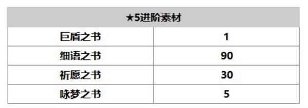 另一个伊甸：超越时空的猫伯特兰角色介绍