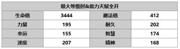 另一个伊甸：超越时空的猫赛迪角色介绍