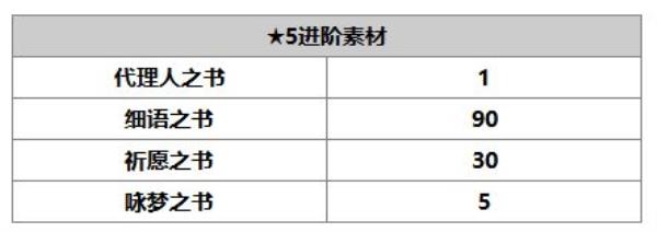 另一个伊甸：超越时空的猫赛迪角色介绍