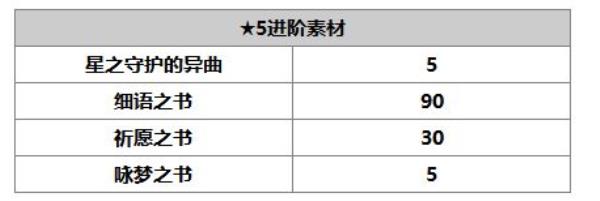 另一个伊甸：超越时空的猫伊丝卡（AS）角色介绍