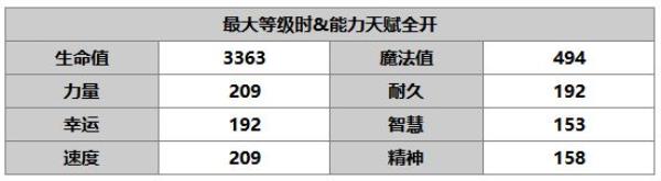 另一个伊甸：超越时空的猫伊丝卡（AS）角色介绍