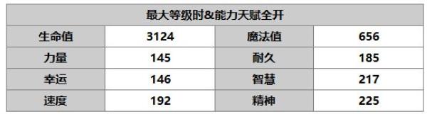 另一个伊甸：超越时空的猫咲（AS）角色介绍