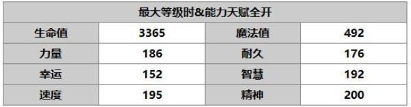 另一个伊甸：超越时空的猫希耶尼角色介绍