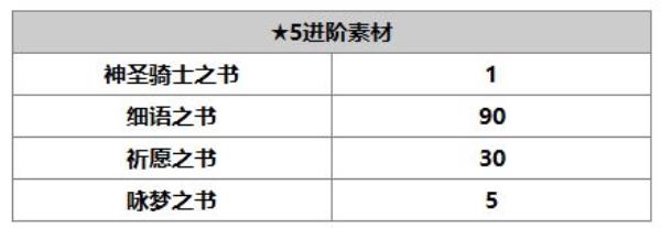 另一个伊甸：超越时空的猫希耶尼角色介绍