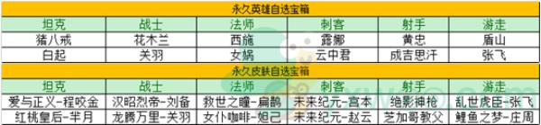 王者荣耀2021年货大作战活动介绍